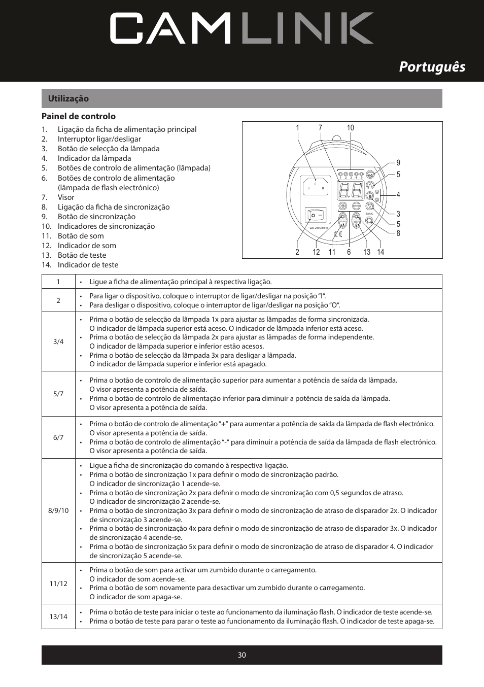 Português, Utilização painel de controlo | Camlink Professional photo studio CL-STUDIO30 User Manual | Page 30 / 108