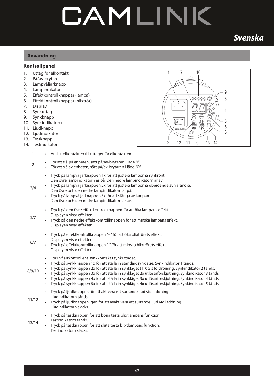 Svenska, Användning kontrollpanel | Camlink Professional photo studio CL-STUDIO30 User Manual | Page 42 / 108