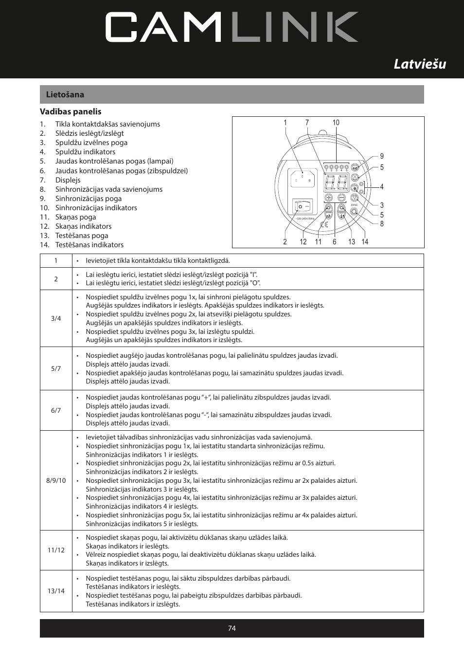 Latviešu, Lietošana vadības panelis | Camlink Professional photo studio CL-STUDIO30 User Manual | Page 74 / 108