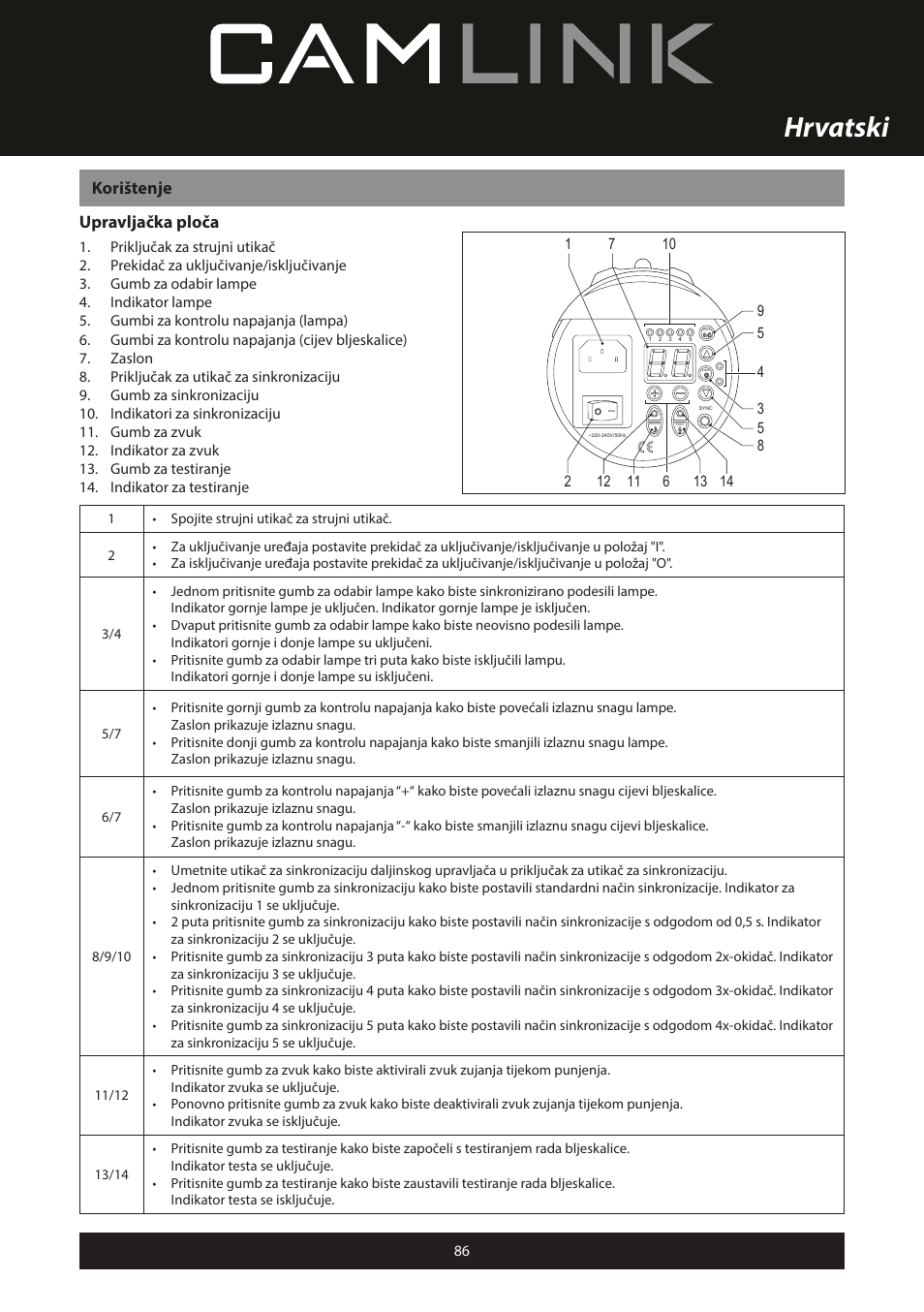 Hrvatski, Korištenje upravljačka ploča | Camlink Professional photo studio CL-STUDIO30 User Manual | Page 86 / 108