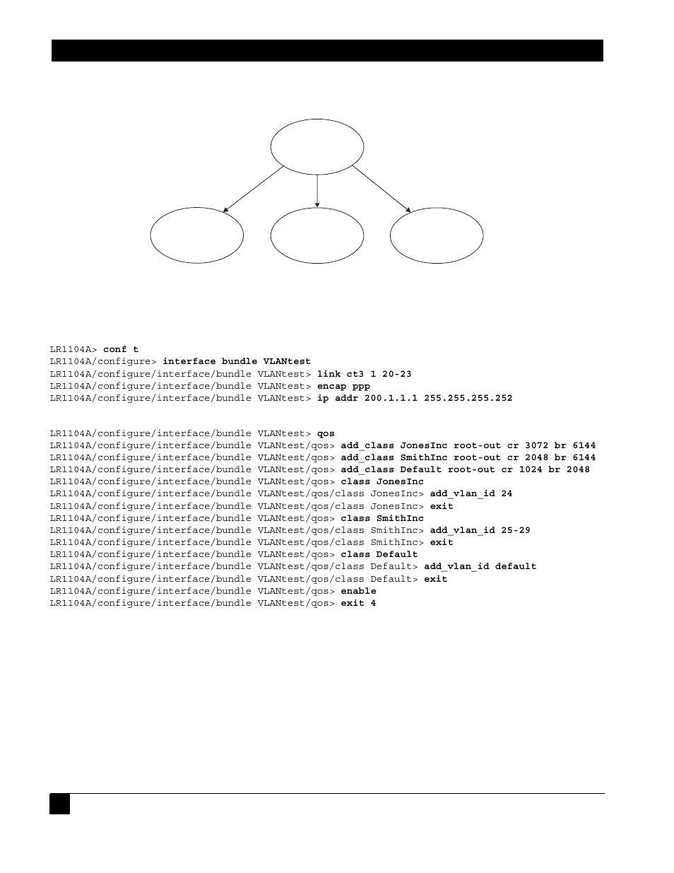 1 create bundle vlantest, 5 bulk statistics, Bulk statistics | 5bulk statistics | Black Box LR1102A-T1/E1 User Manual | Page 120 / 142