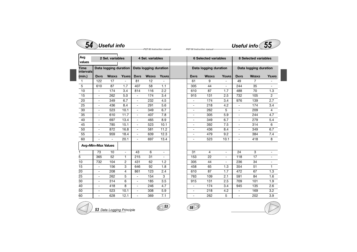 Useful info | Carlo Gavazzi PQT-90 User Manual | Page 29 / 46
