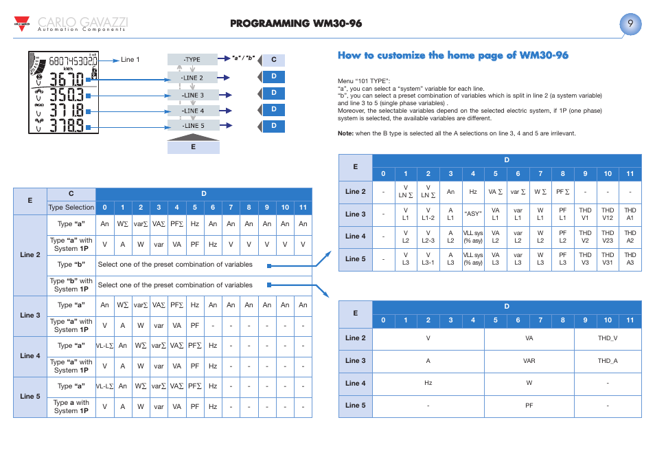 Carlo gavazzi | Carlo Gavazzi WM30 User Manual | Page 10 / 21