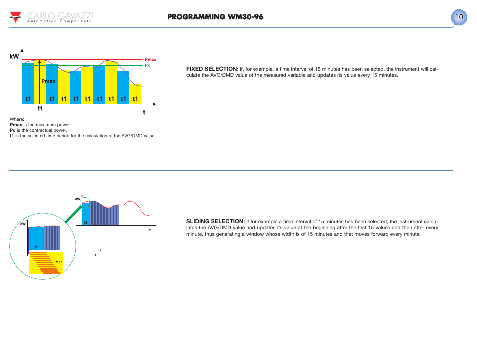 Carlo gavazzi | Carlo Gavazzi WM30 User Manual | Page 11 / 21