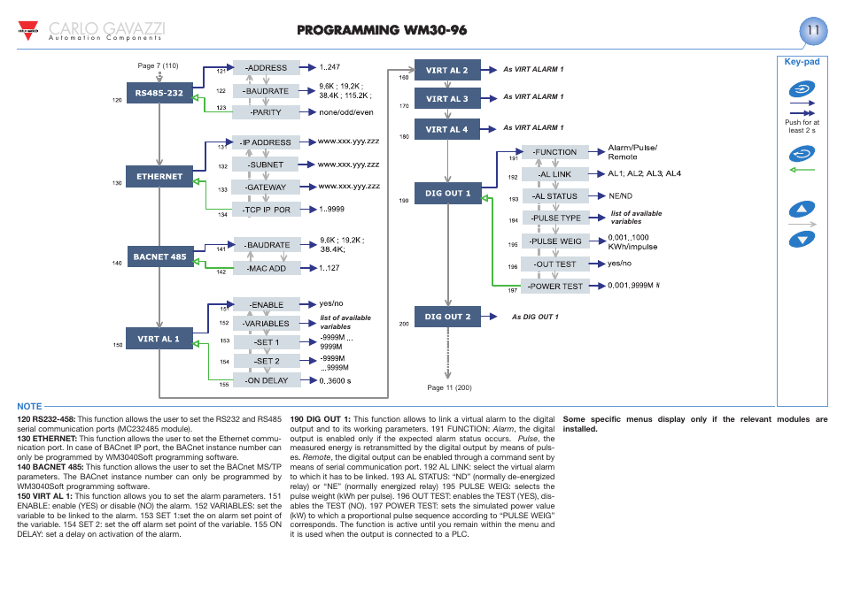 Carlo gavazzi | Carlo Gavazzi WM30 User Manual | Page 12 / 21