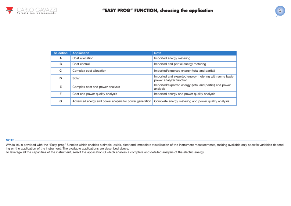 Carlo gavazzi | Carlo Gavazzi WM30 User Manual | Page 6 / 21