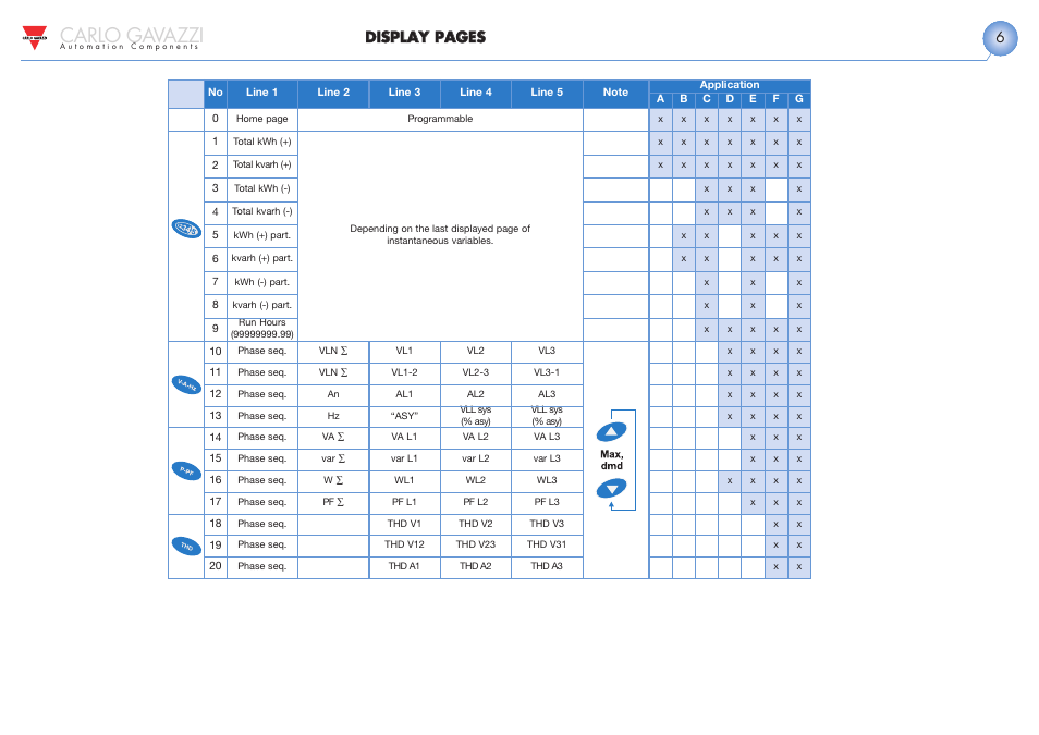 Carlo gavazzi, Ddiis sp plla ay y p pa ag gees s | Carlo Gavazzi WM30 User Manual | Page 7 / 21