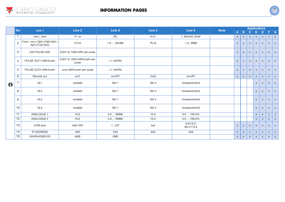 Carlo gavazzi, Iin nffo or rm ma attiio on n p pa ag gees s | Carlo Gavazzi WM30 User Manual | Page 8 / 21