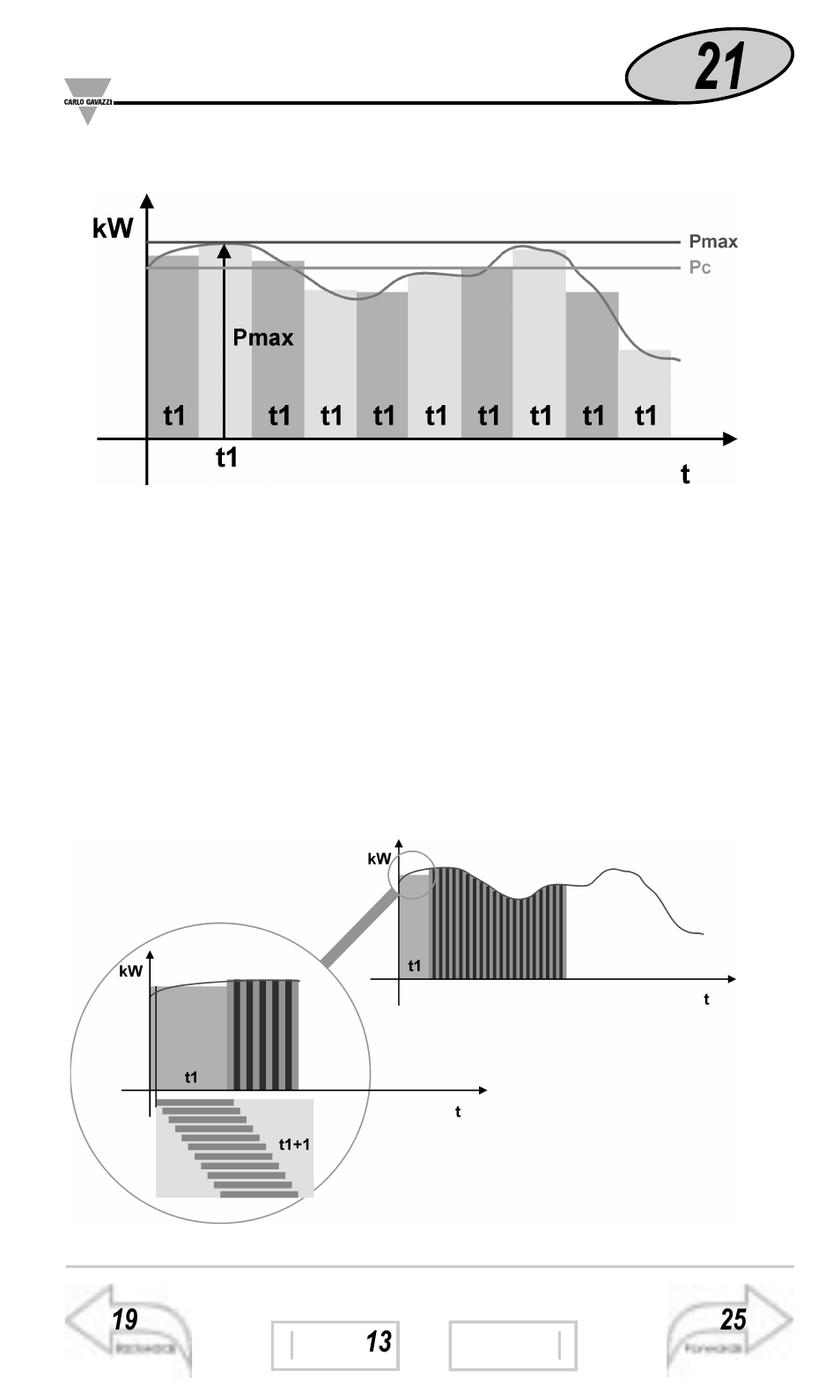 Let’s start | Carlo Gavazzi WM3-96 User Manual | Page 20 / 63