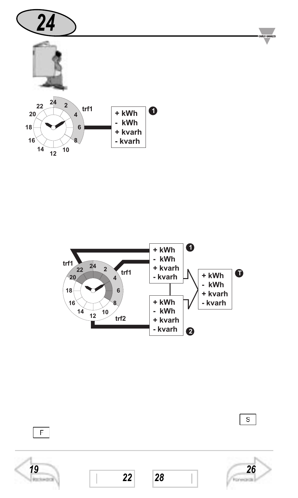 Energy meters management, Average power calculation, Trf holiday period | Carlo Gavazzi WM3-96 User Manual | Page 23 / 63