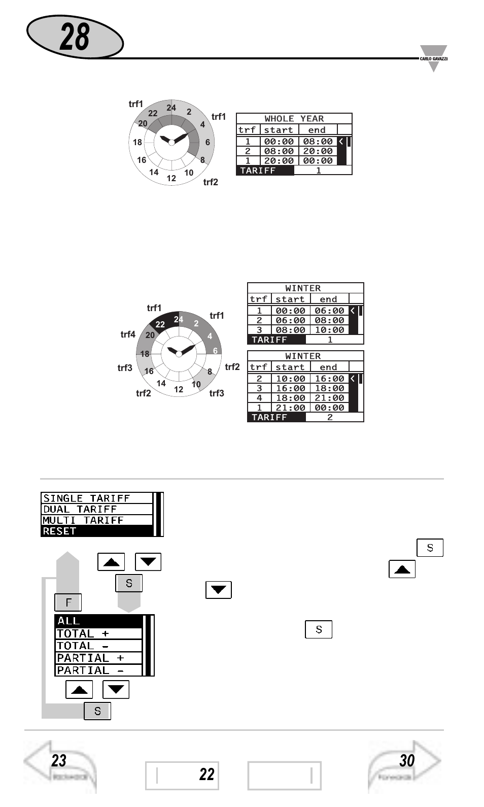 Energy meters management, Reset of the energy meter, Dual tariff management | Dual tariff, Digital outputs | Carlo Gavazzi WM3-96 User Manual | Page 27 / 63