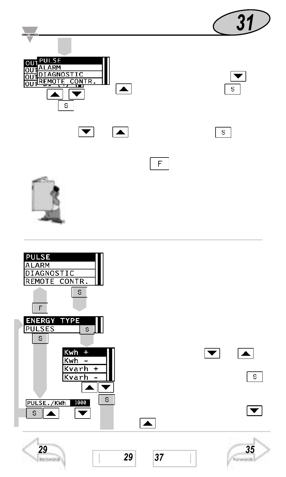Outputs / other settings | Carlo Gavazzi WM3-96 User Manual | Page 30 / 63