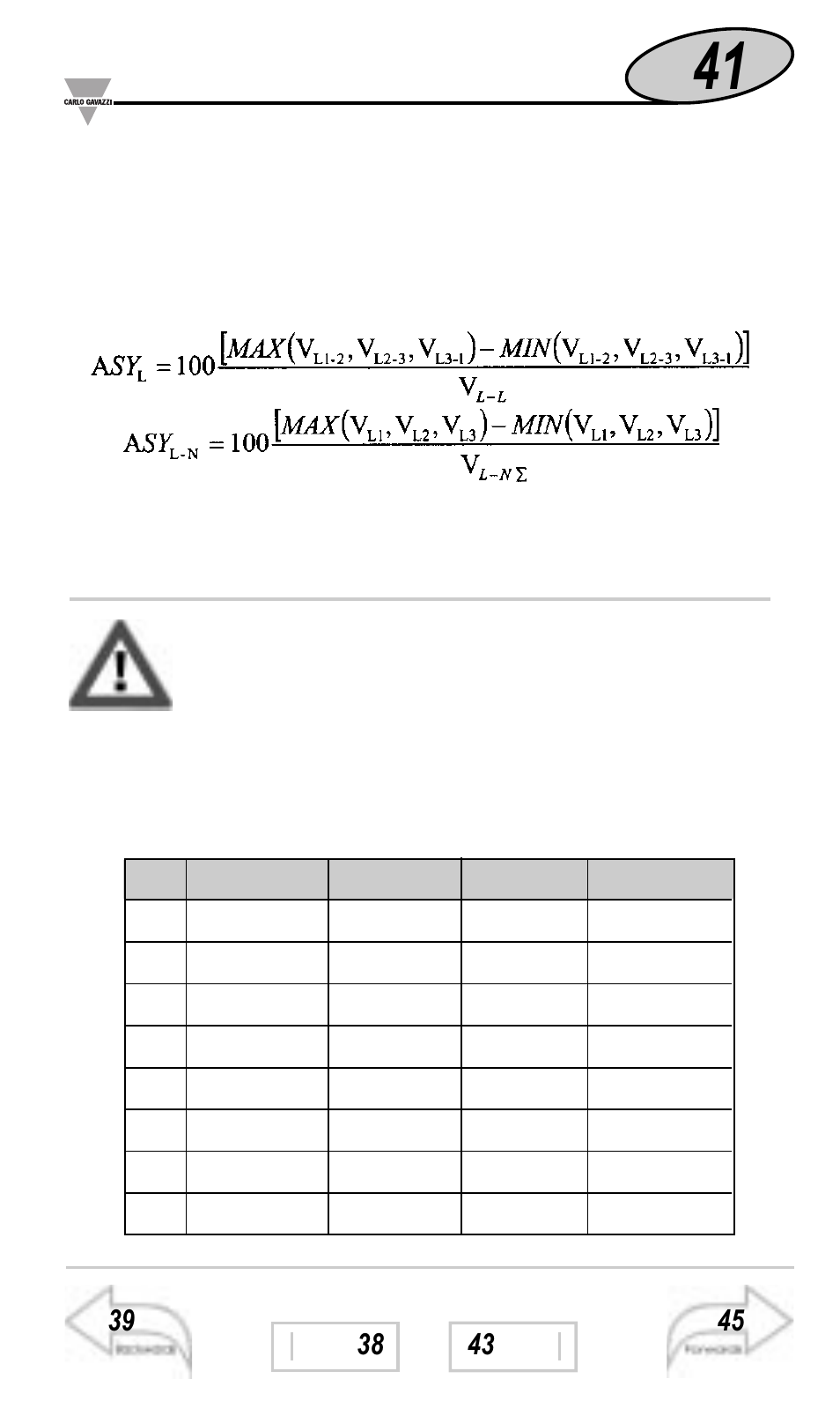 Useful information, What is asy, Example 2 | Mounting | Carlo Gavazzi WM3-96 User Manual | Page 40 / 63