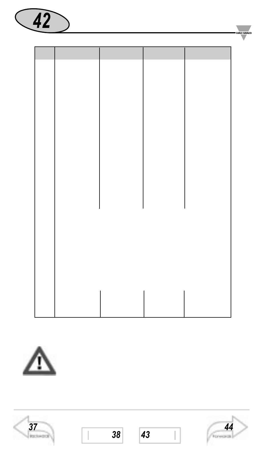 Useful information | Carlo Gavazzi WM3-96 User Manual | Page 41 / 63