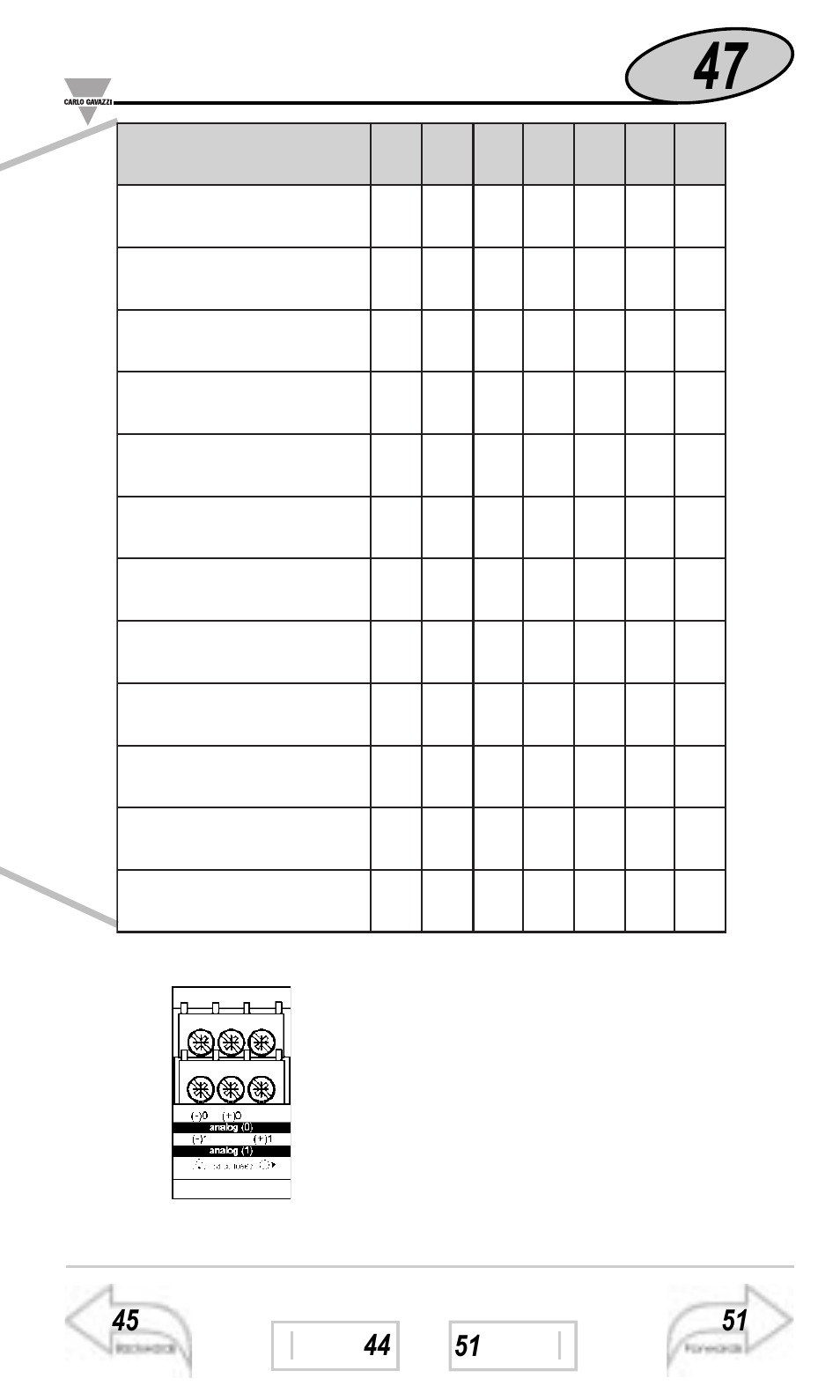 Installation, Mounting, Serial connections | Carlo Gavazzi WM3-96 User Manual | Page 46 / 63