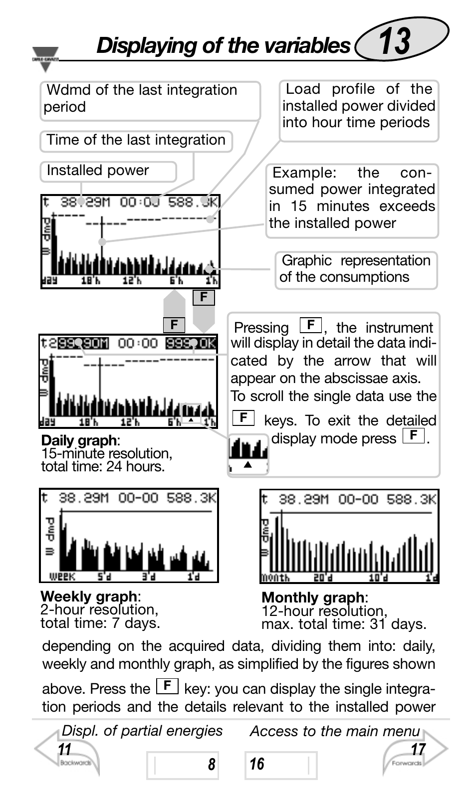 Displaying of the variables | Carlo Gavazzi WM4-96 User Manual | Page 13 / 84