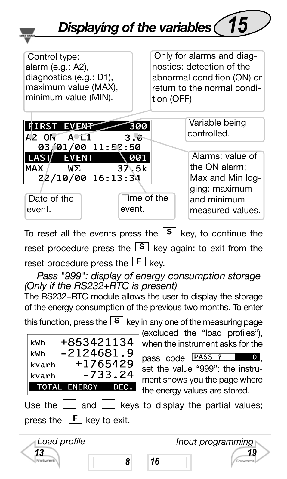 Displaying of the variables | Carlo Gavazzi WM4-96 User Manual | Page 15 / 84
