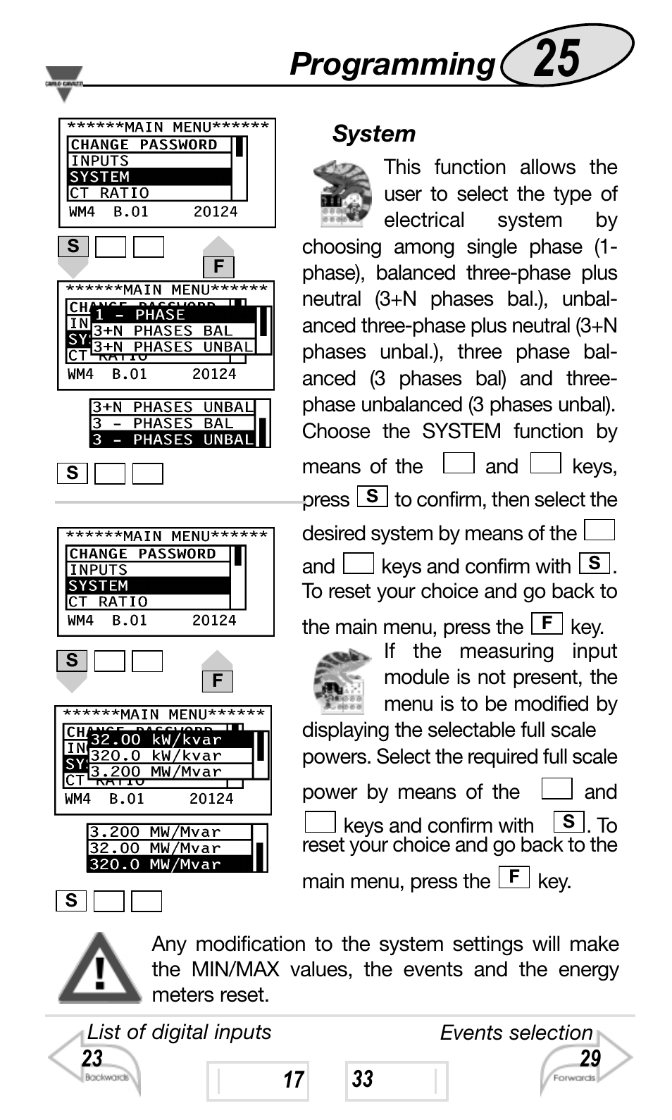 Programming | Carlo Gavazzi WM4-96 User Manual | Page 25 / 84