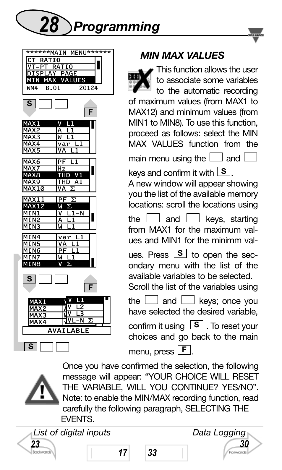 Programming | Carlo Gavazzi WM4-96 User Manual | Page 28 / 84