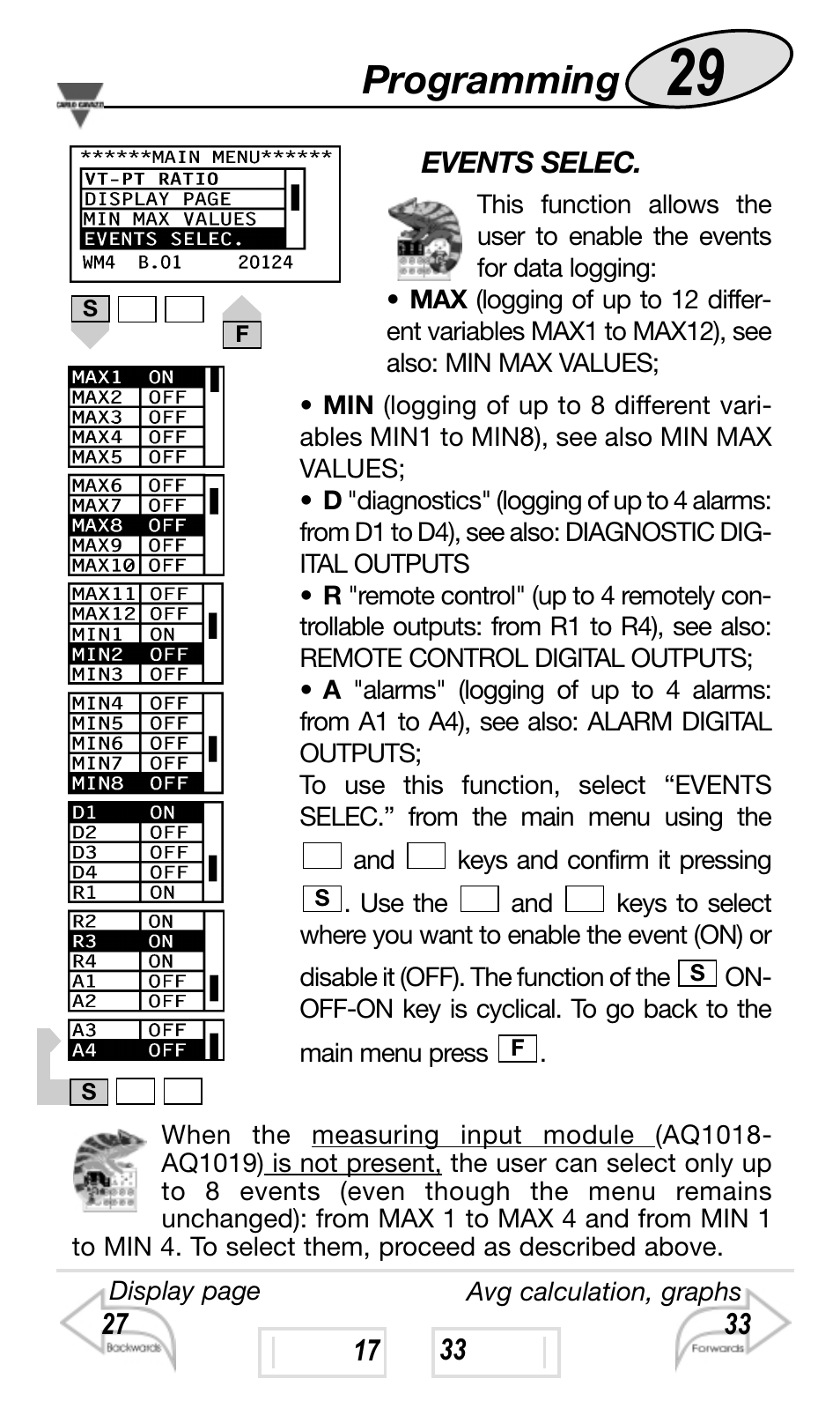 Programming | Carlo Gavazzi WM4-96 User Manual | Page 29 / 84