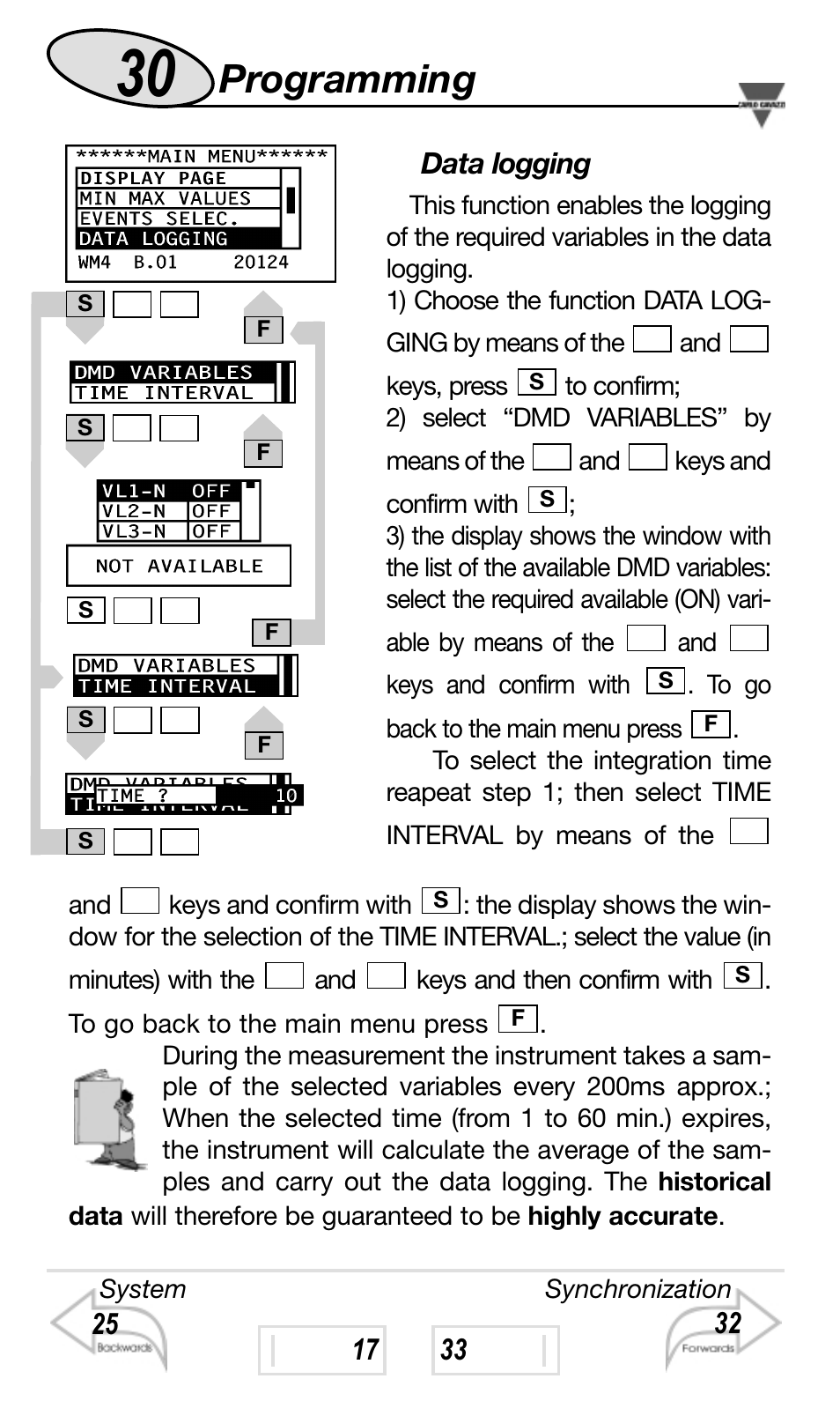 Programming | Carlo Gavazzi WM4-96 User Manual | Page 30 / 84