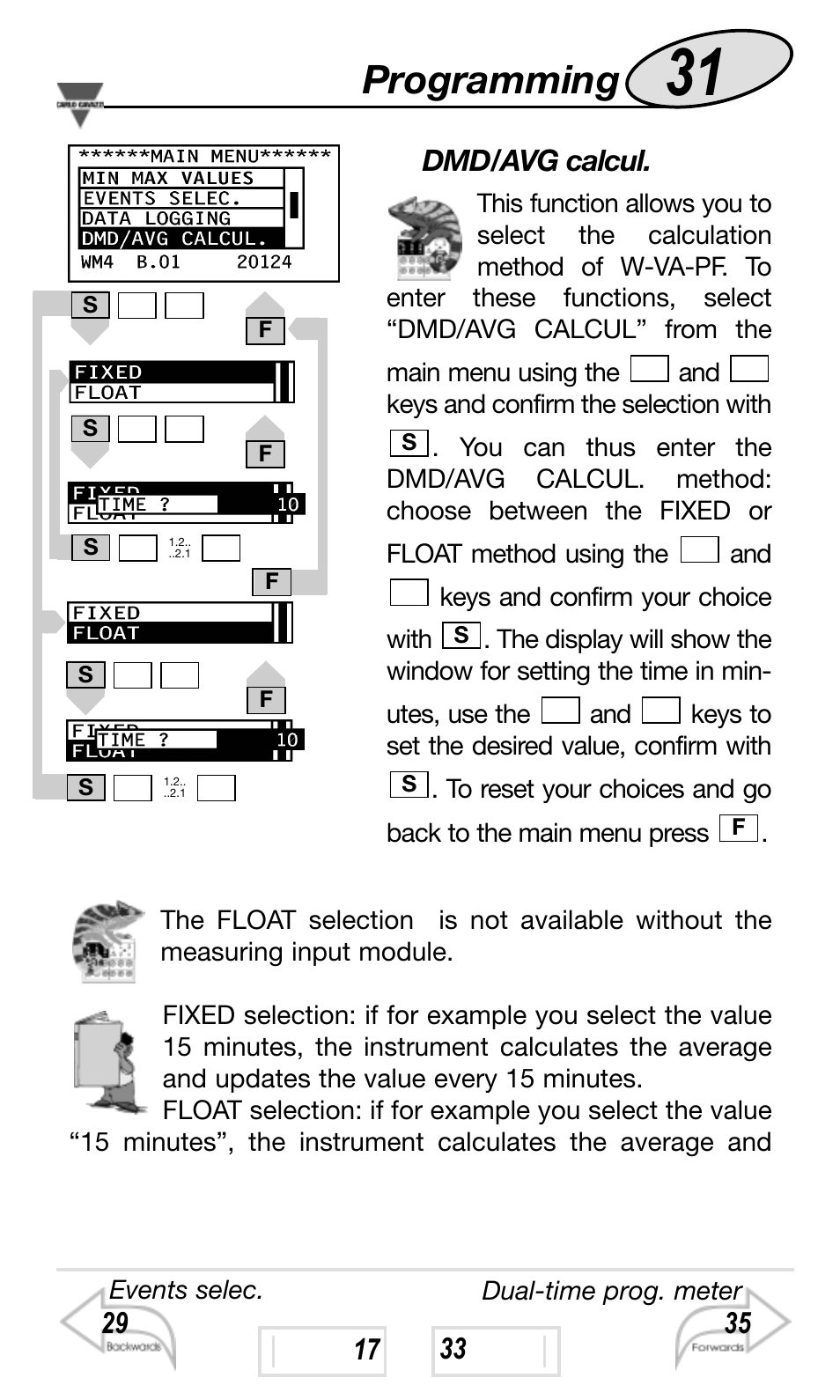 Programming | Carlo Gavazzi WM4-96 User Manual | Page 31 / 84