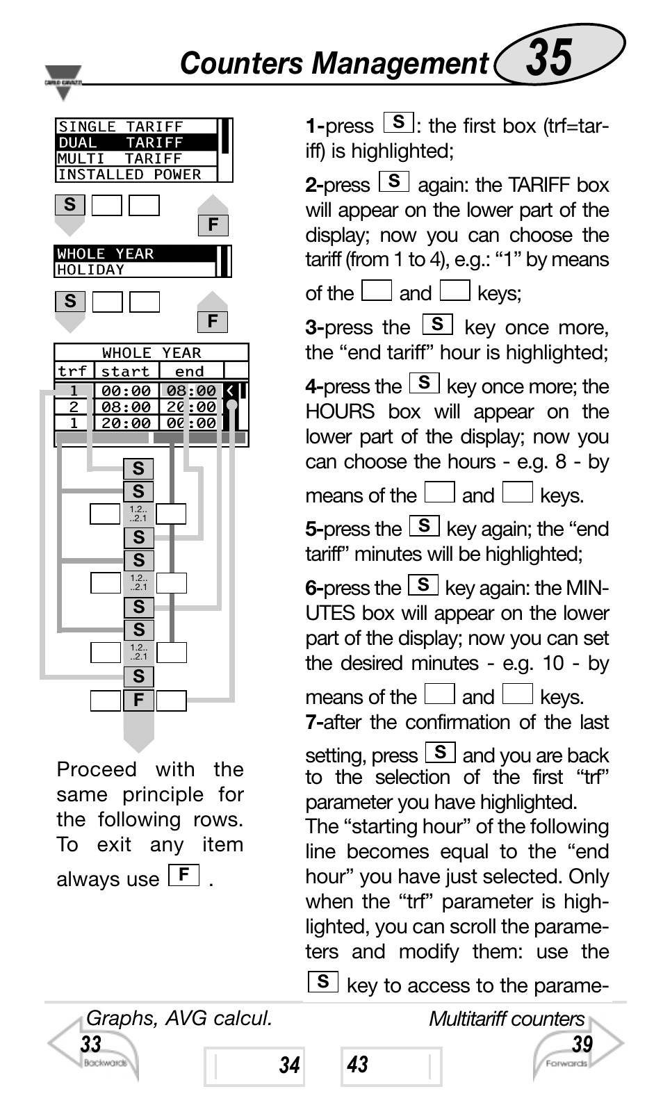 Counters management | Carlo Gavazzi WM4-96 User Manual | Page 35 / 84