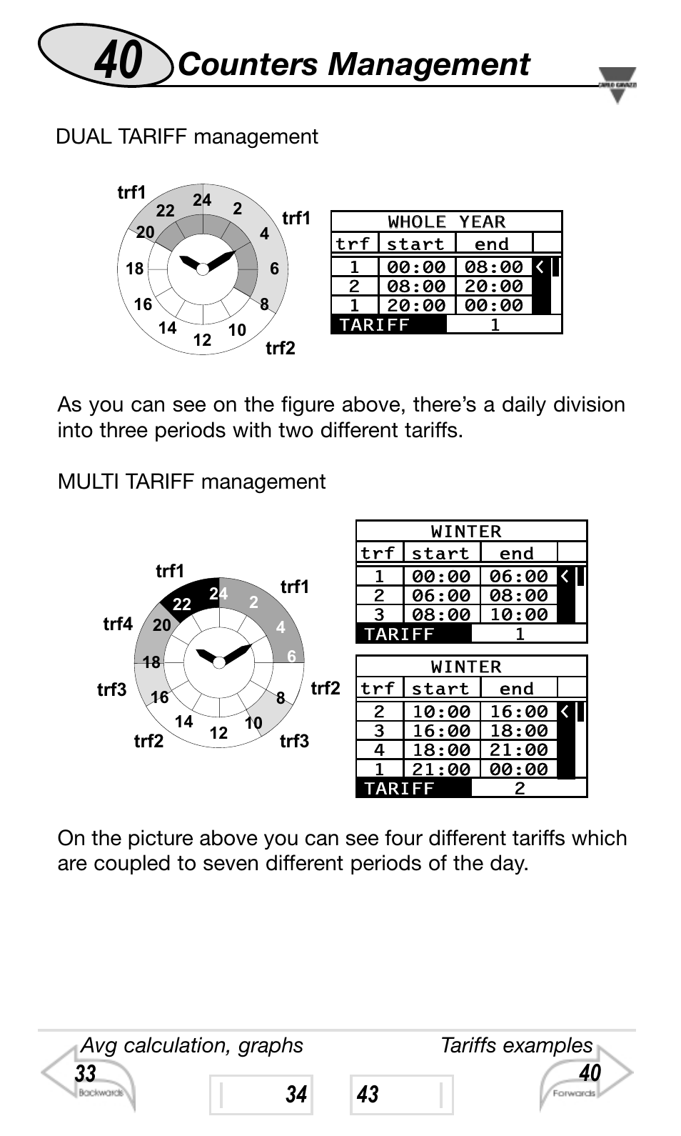 Counters management | Carlo Gavazzi WM4-96 User Manual | Page 40 / 84
