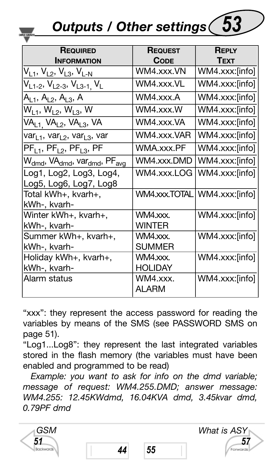 Outputs / other settings | Carlo Gavazzi WM4-96 User Manual | Page 53 / 84