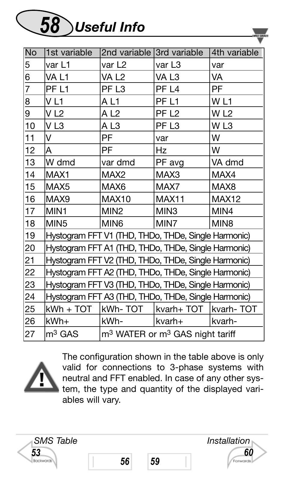 Useful info | Carlo Gavazzi WM4-96 User Manual | Page 58 / 84