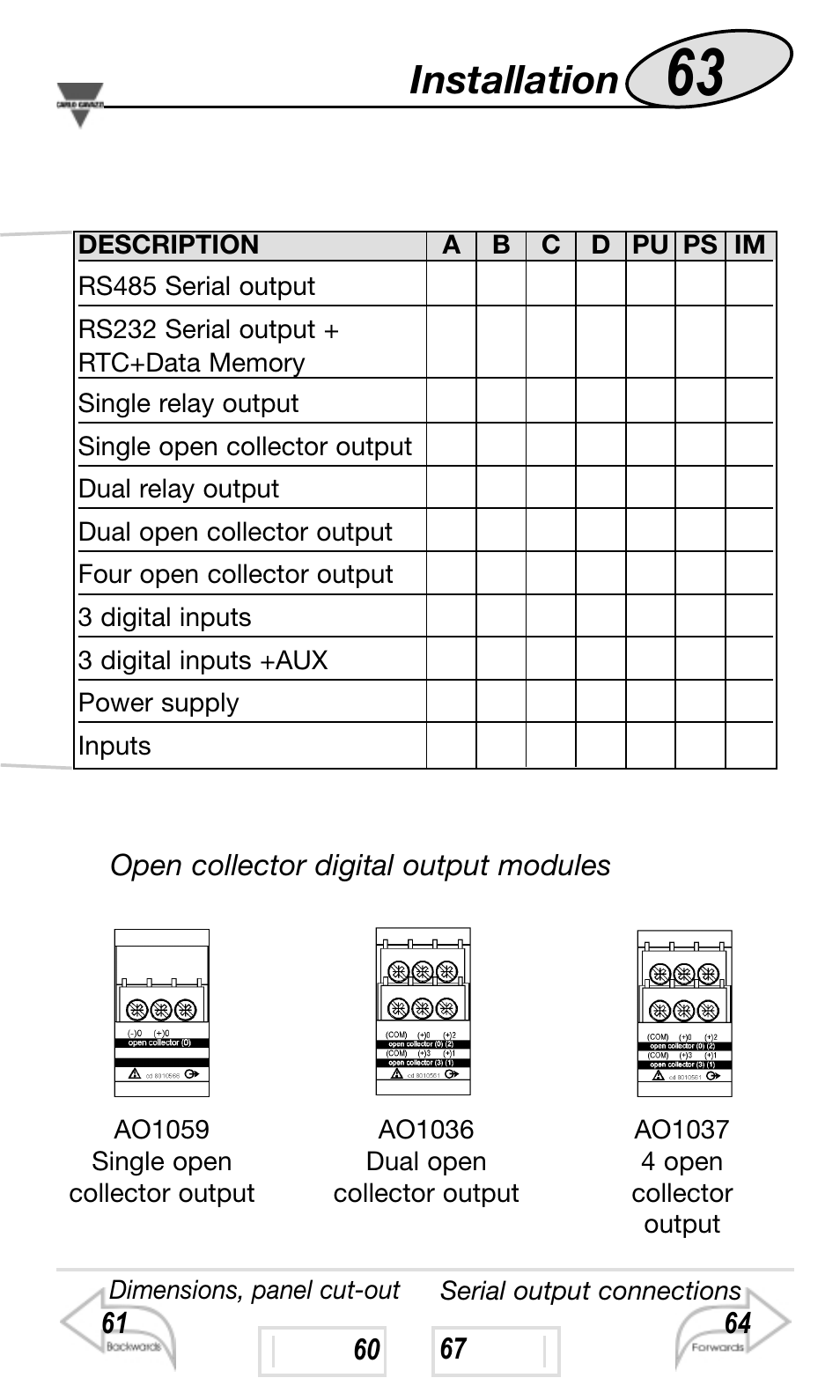Installation | Carlo Gavazzi WM4-96 User Manual | Page 63 / 84