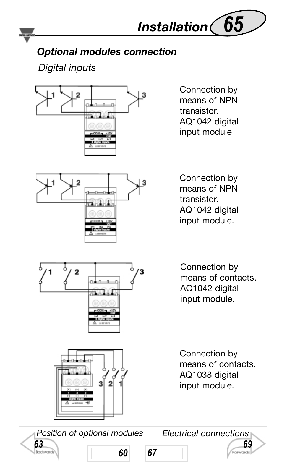 Installation | Carlo Gavazzi WM4-96 User Manual | Page 65 / 84