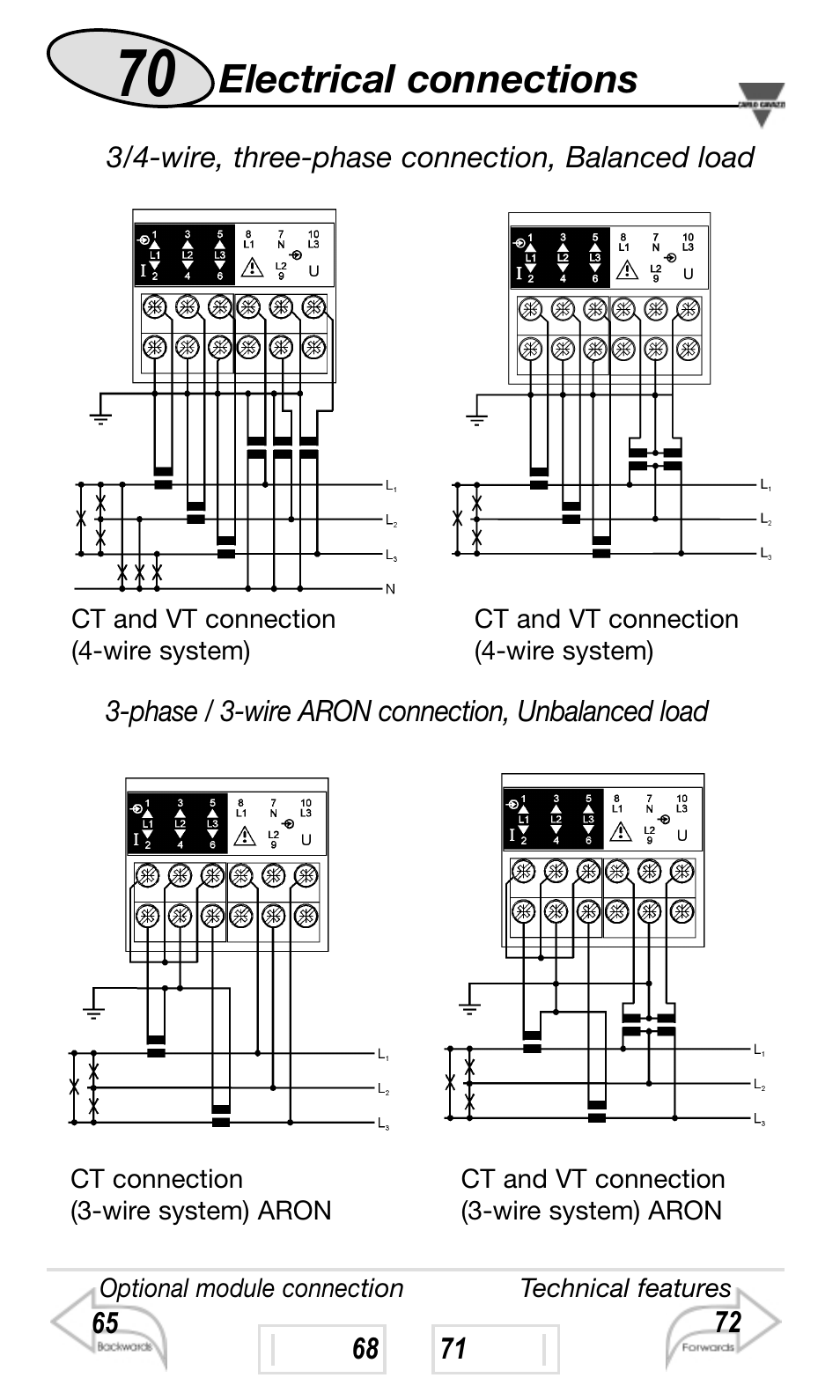 Electrical connections | Carlo Gavazzi WM4-96 User Manual | Page 70 / 84