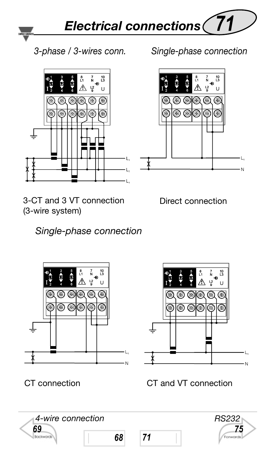 Electrical connections | Carlo Gavazzi WM4-96 User Manual | Page 71 / 84