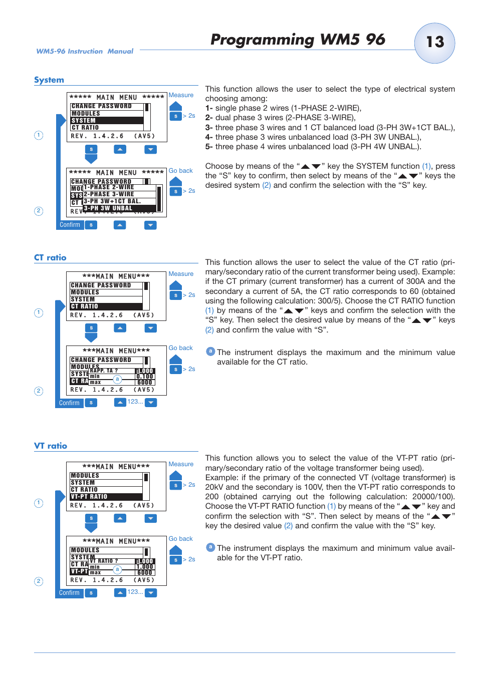 Programming wm5 96 | Carlo Gavazzi WM5-96 User Manual | Page 15 / 55
