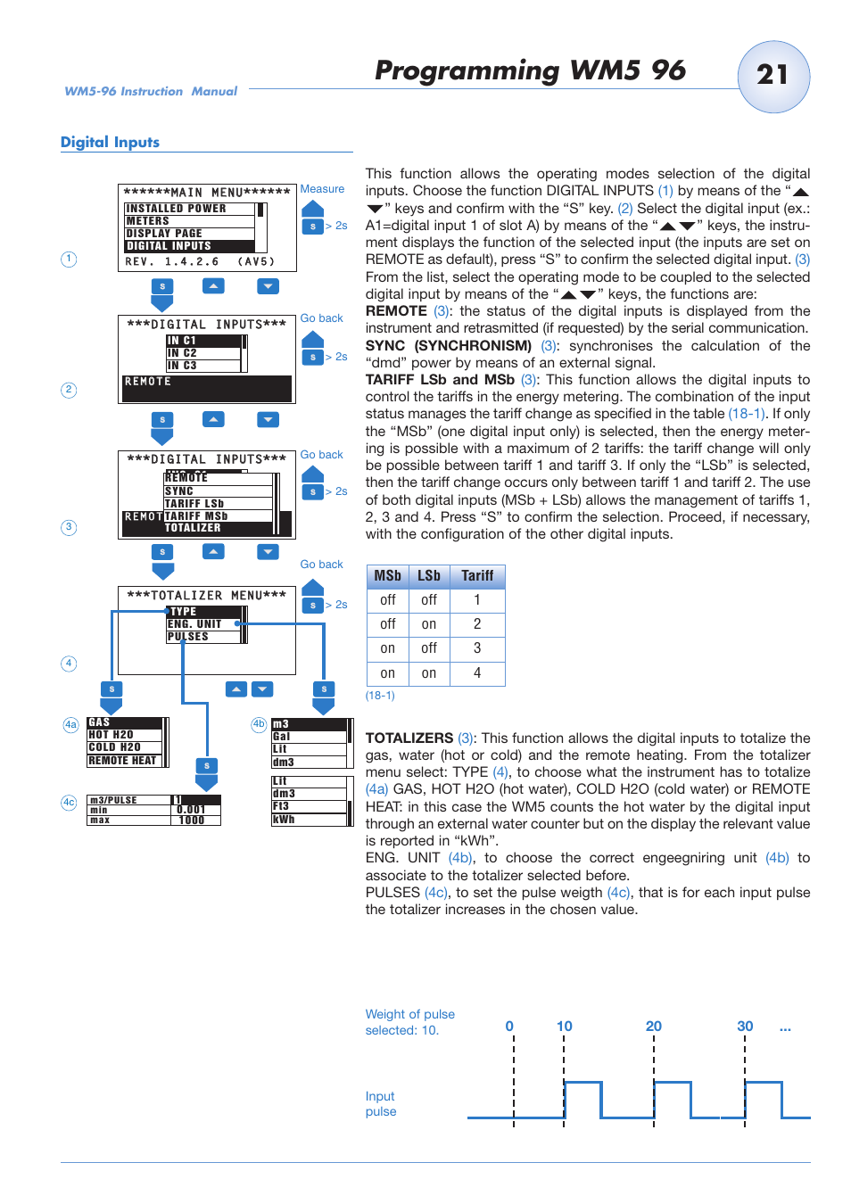 Carlo Gavazzi WM5-96 User Manual | Page 23 / 55