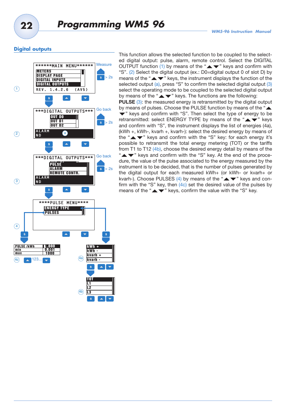 Carlo Gavazzi WM5-96 User Manual | Page 24 / 55