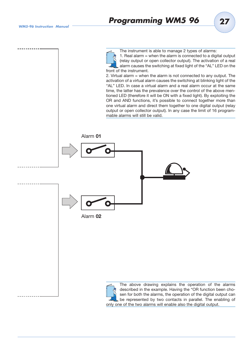 Programming wm5 96 | Carlo Gavazzi WM5-96 User Manual | Page 29 / 55