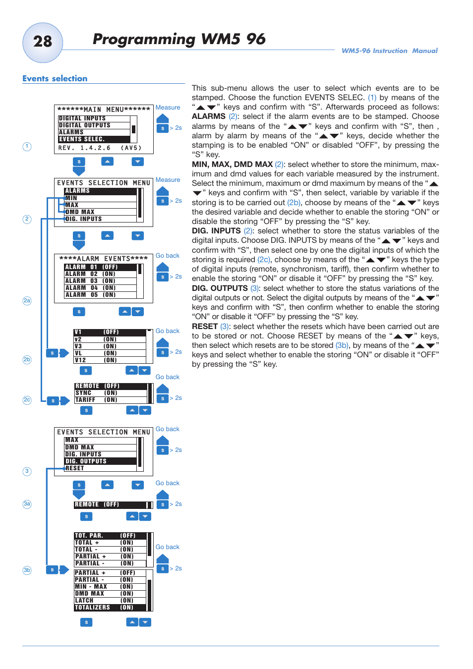 Programming wm5 96 | Carlo Gavazzi WM5-96 User Manual | Page 30 / 55