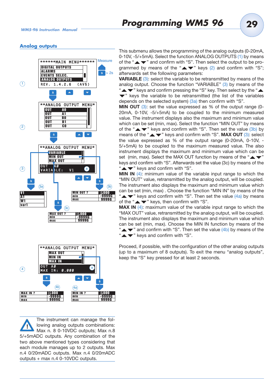 Programming wm5 96 | Carlo Gavazzi WM5-96 User Manual | Page 31 / 55