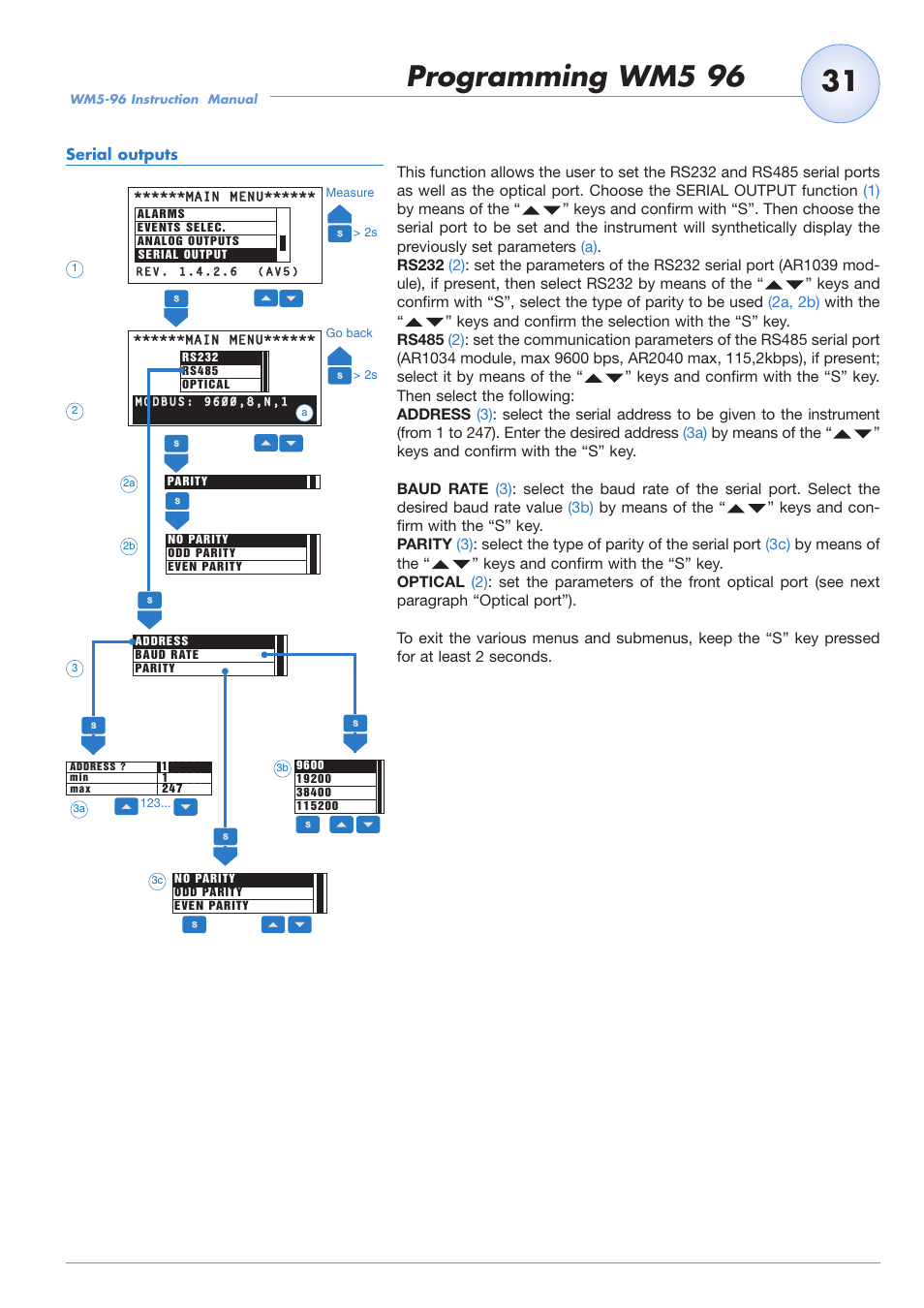 Programming wm5 96 | Carlo Gavazzi WM5-96 User Manual | Page 33 / 55