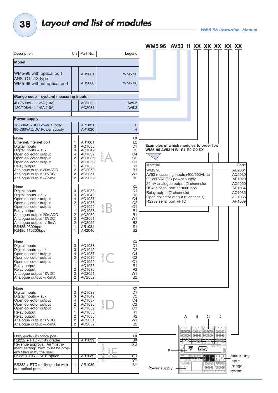 Layout and list of modules | Carlo Gavazzi WM5-96 User Manual | Page 40 / 55