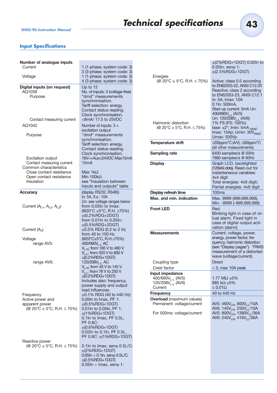 Technical specifications | Carlo Gavazzi WM5-96 User Manual | Page 45 / 55