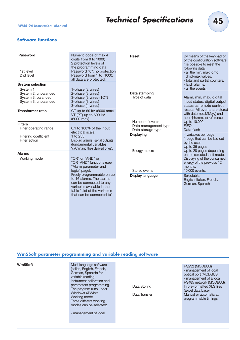 Technical specifications | Carlo Gavazzi WM5-96 User Manual | Page 47 / 55