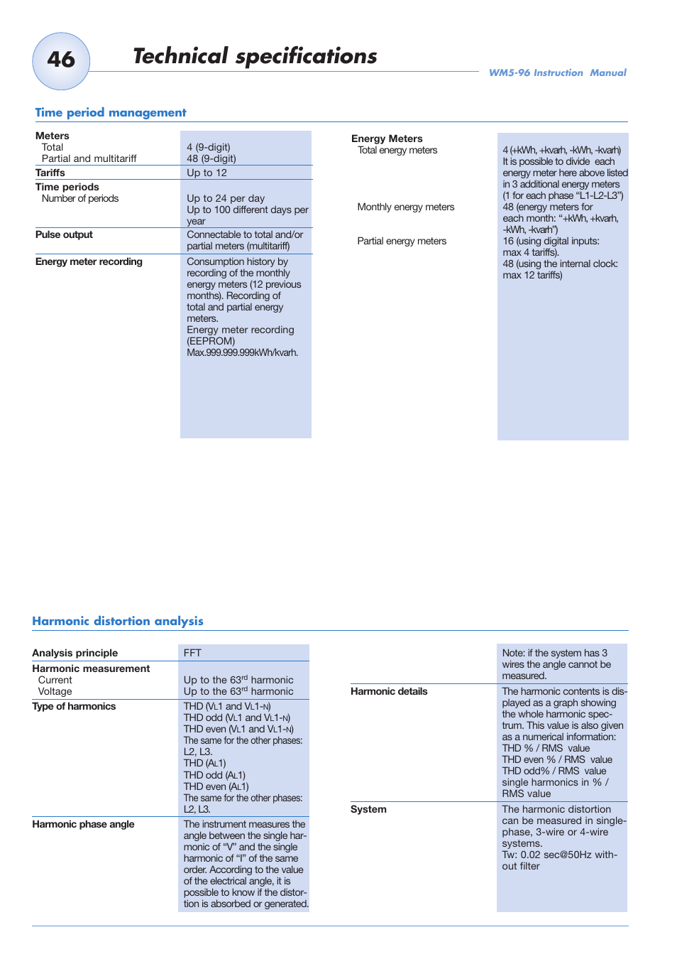 Technical specifications | Carlo Gavazzi WM5-96 User Manual | Page 48 / 55
