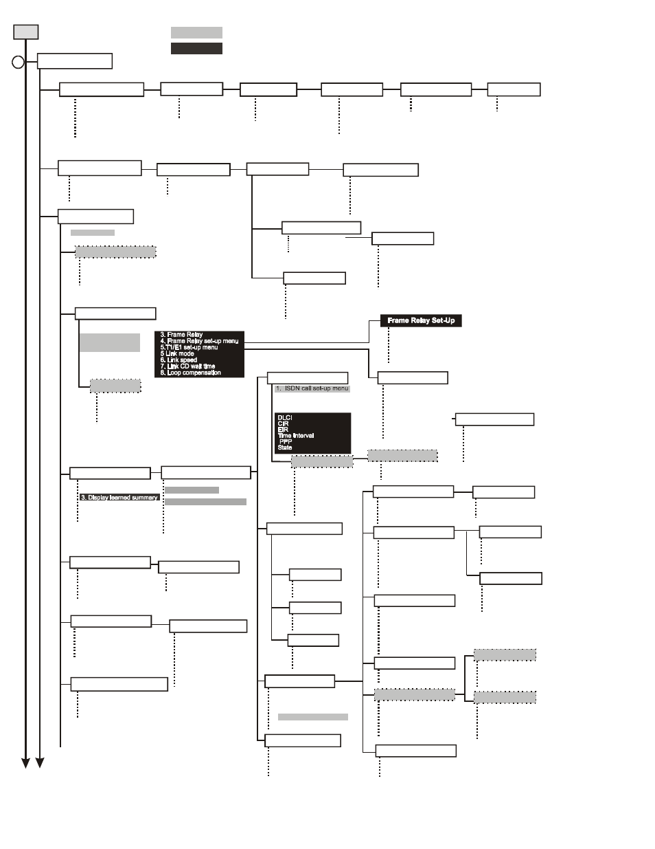 Menu tree, 1configuration | Black Box LR5100A-T User Manual | Page 72 / 98