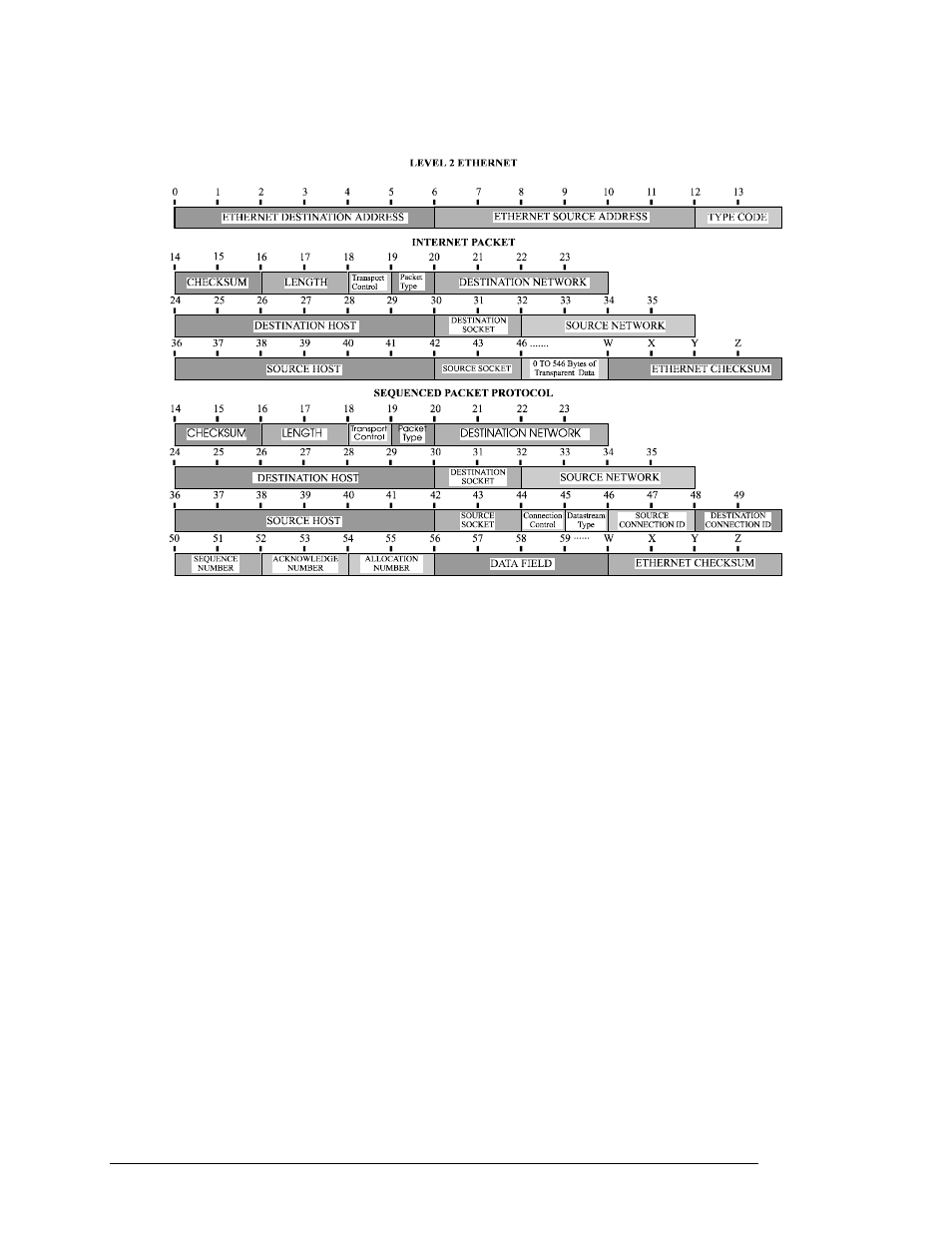 Octet locations on a bridged xns frame | Black Box LR5100A-T User Manual | Page 78 / 98