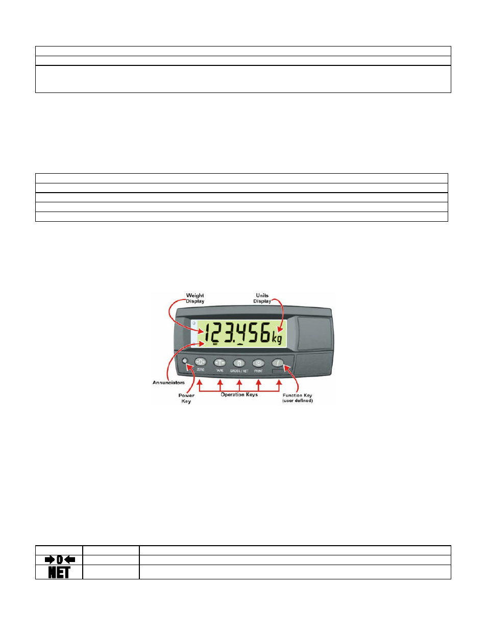 0 basic operation | Cooper Instruments & Systems DFI 250X Digital Weight Indicator User Manual | Page 13 / 38