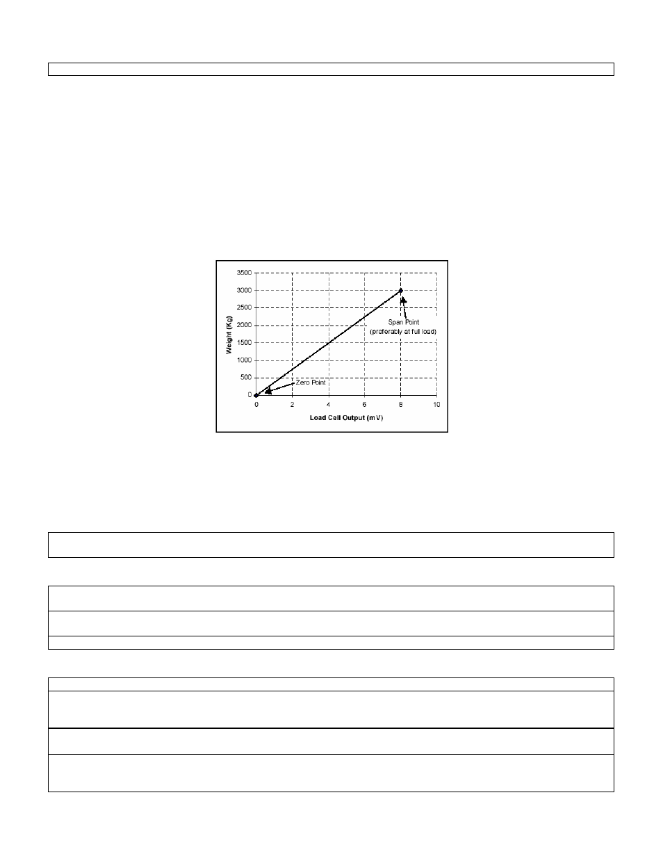 Cooper Instruments & Systems DFI 250X Digital Weight Indicator User Manual | Page 26 / 38