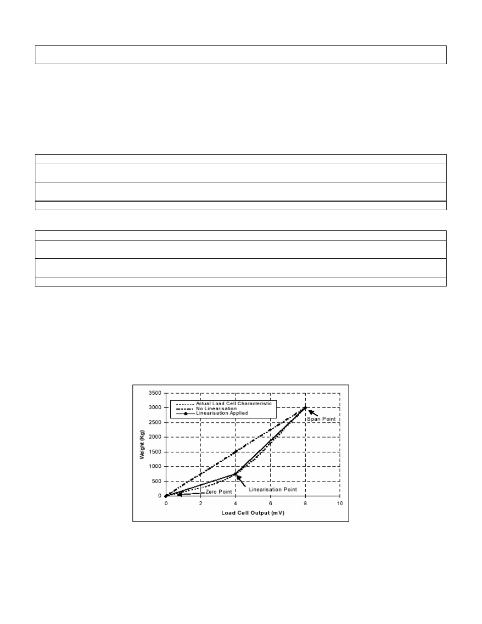 Cooper Instruments & Systems DFI 250X Digital Weight Indicator User Manual | Page 27 / 38